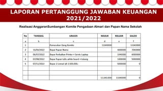 LAPORAN PERTANGGUNG JAWABAN KEUANGAN
2021/2022
Realisasi AnggaranSumbangan Komite Pengadaan Almari dan Papan Nama Sekolah
 