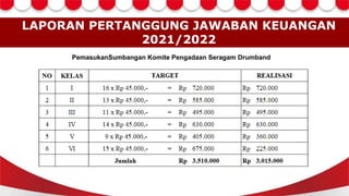LAPORAN PERTANGGUNG JAWABAN KEUANGAN
2021/2022
PemasukanSumbangan Komite Pengadaan Seragam Drumband
 