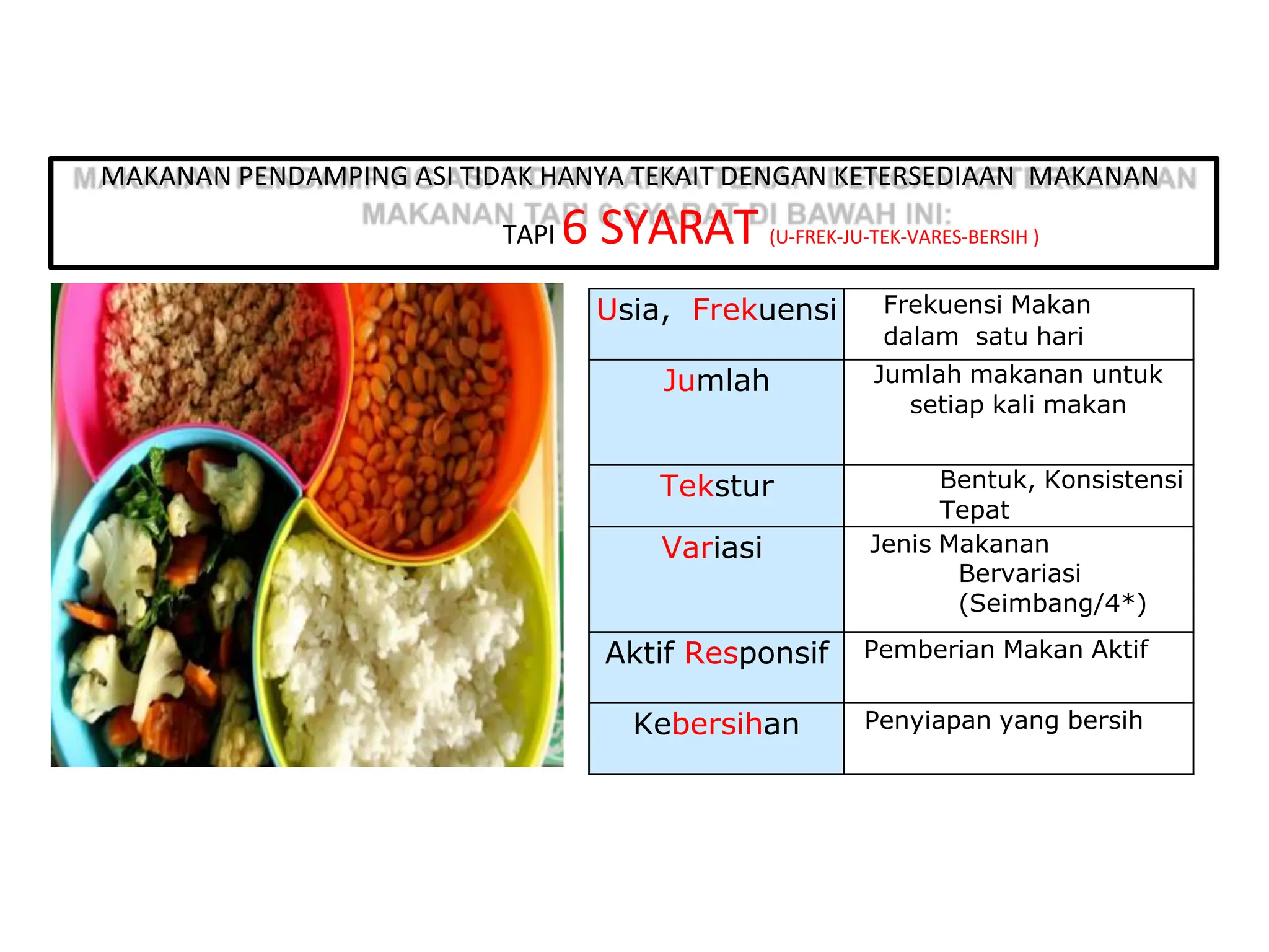 Usia, Frekuensi Frekuensi Makan
dalam satu hari
Jumlah Jumlah makanan untuk
setiap kali makan
Tekstur Bentuk, Konsistensi
Tepat
Variasi Jenis Makanan
Bervariasi
(Seimbang/4*)
Aktif Responsif Pemberian Makan Aktif
Kebersihan Penyiapan yang bersih
MAKANAN PENDAMPING ASI TIDAK HANYA TEKAIT DENGAN KETERSEDIAAN MAKANAN
TAPI 6 SYARAT (U-FREK-JU-TEK-VARES-BERSIH )
 