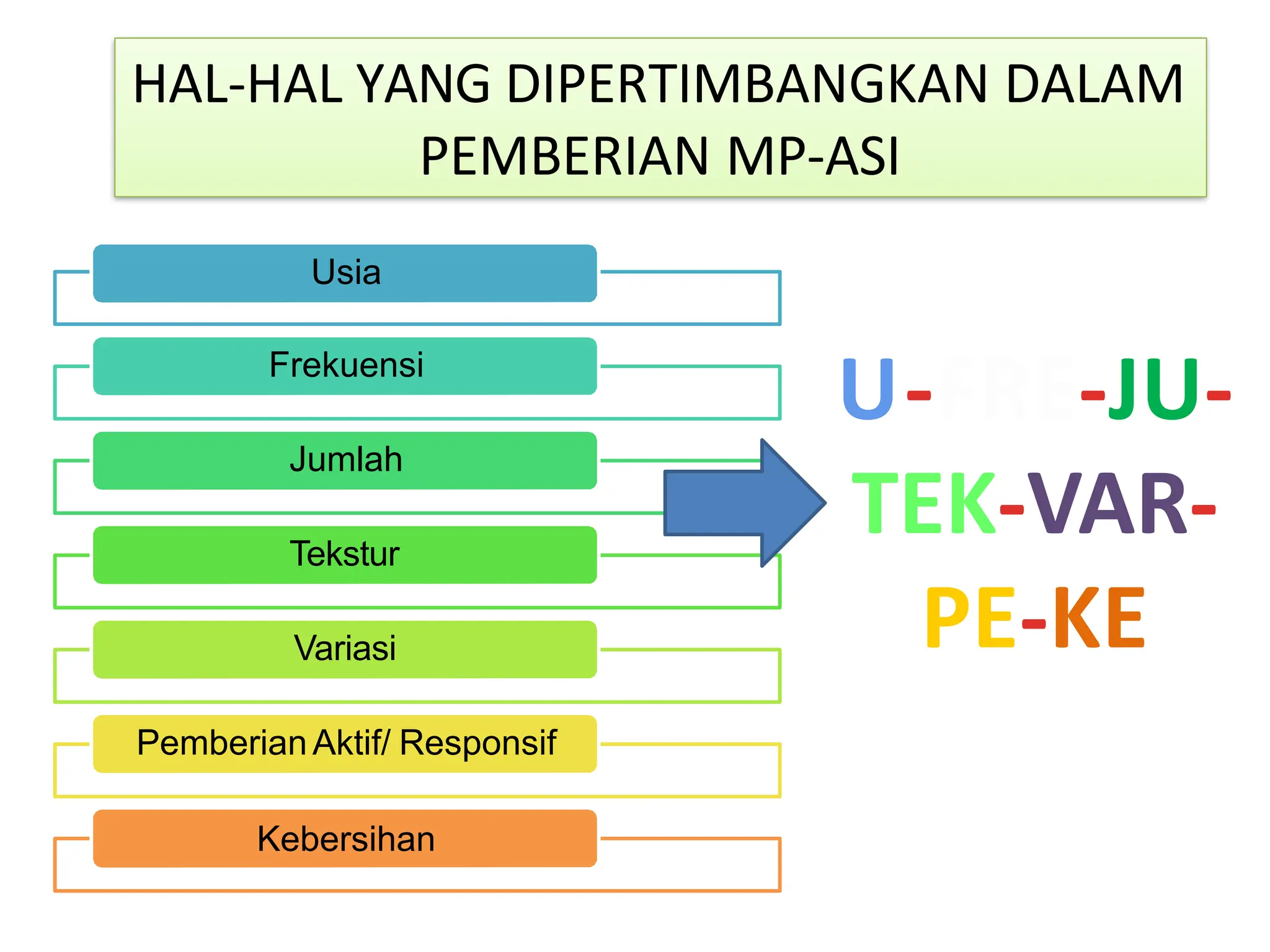 HAL-HAL YANG DIPERTIMBANGKAN DALAM
PEMBERIAN MP-ASI
Usia
Frekuensi
Jumlah
Tekstur
Variasi
PemberianAktif/ Responsif
Kebersihan
U-FRE-JU-
TEK-VAR-
PE-KE
 