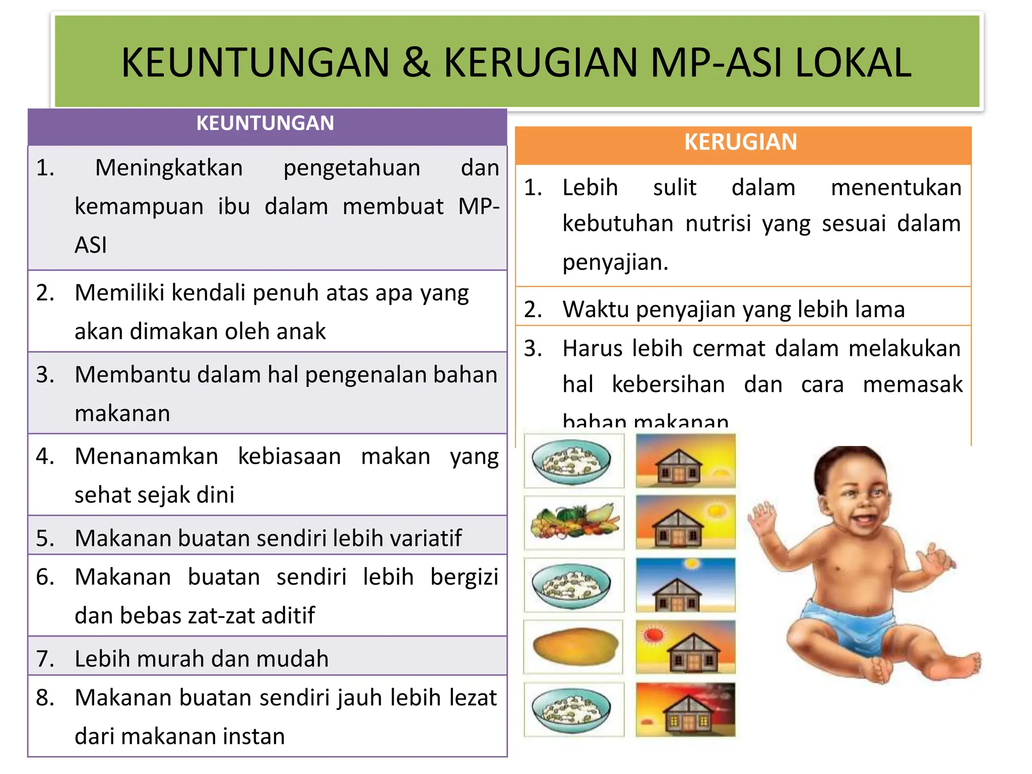 KEUNTUNGAN & KERUGIAN MP-ASI LOKAL
KERUGIAN
1. Lebih sulit dalam menentukan
kebutuhan nutrisi yang sesuai dalam
penyajian.
2. Waktu penyajian yang lebih lama
3. Harus lebih cermat dalam melakukan
hal kebersihan dan cara memasak
bahan makanan.
KEUNTUNGAN
1. Meningkatkan pengetahuan dan
kemampuan ibu dalam membuat MP-
ASI
2. Memiliki kendali penuh atas apa yang
akan dimakan oleh anak
3. Membantu dalam hal pengenalan bahan
makanan
4. Menanamkan kebiasaan makan yang
sehat sejak dini
5. Makanan buatan sendiri lebih variatif
6. Makanan buatan sendiri lebih bergizi
dan bebas zat-zat aditif
7. Lebih murah dan mudah
8. Makanan buatan sendiri jauh lebih lezat
dari makanan instan
 