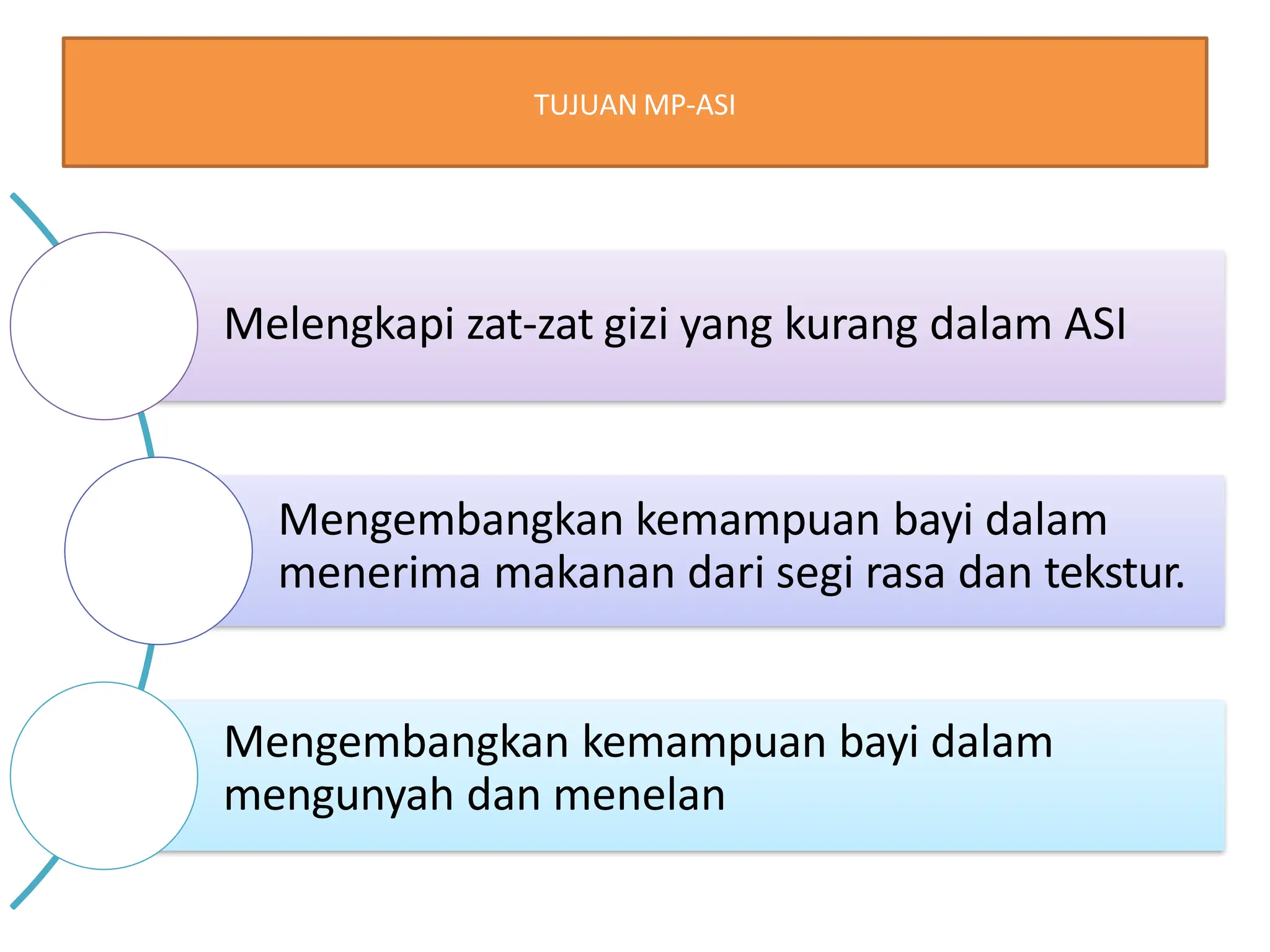 TUJUAN MP-ASI
Melengkapi zat-zat gizi yang kurang dalam ASI
Mengembangkan kemampuan bayi dalam
menerima makanan dari segi rasa dan tekstur.
Mengembangkan kemampuan bayi dalam
mengunyah dan menelan
 