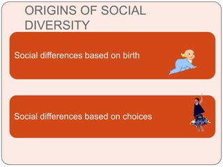 Social Differences Examples Political Science | PPTX
