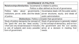 ppt-polgov-Q1-L1.pptx 1st week in PolGov | PPTX
