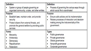 ppt-polgov-Q1-L1.pptx 1st week in PolGov | PPTX