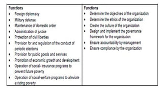 ppt-polgov-Q1-L1.pptx 1st week in PolGov | PPTX