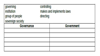 ppt-polgov-Q1-L1.pptx 1st week in PolGov | PPTX