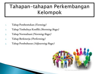 1. TahapPembentukan(Forming)
2. TahapTimbulnyaKonflik(StormingStage)
3. TahapNormalisasi(NormingStage)
4. TahapBerkinerja(Performing)
5. TahapPembubaran(AdjourningStage)
 