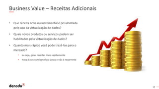 13
Business Value – Receitas Adicionais
• Que receita nova ou incremental é possibilitada
pelo uso da virtualização de dados?
• Quais novos produtos ou serviços podem ser
habilitados pela virtualização de dados?
• Quanto mais rápido você pode trazê-los para o
mercado?
• ou seja, gerar receitas mais rapidamente
• Nota: Este é um benefício único e não é recorrente
 