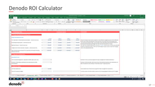 17
Denodo ROI Calculator
 