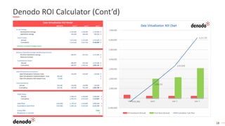 18
Denodo ROI Calculator (Cont’d)
 