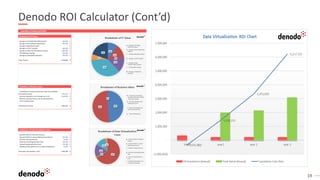 19
Denodo ROI Calculator (Cont’d)
 