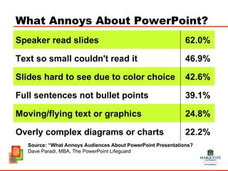 PPT - Powerful Presentation Techniques