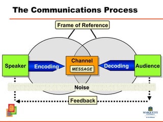 PPT - Powerful Presentation Techniques