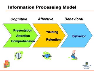 PPT - Powerful Presentation Techniques