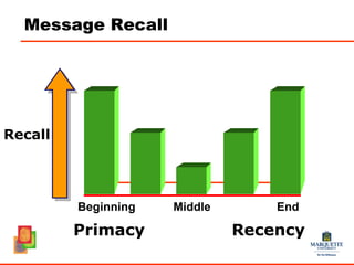 PPT - Powerful Presentation Techniques