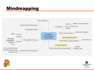 PPT - Powerful Presentation Techniques
