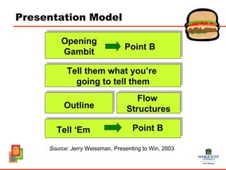 PPT - Powerful Presentation Techniques