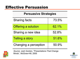 PPT - Powerful Presentation Techniques