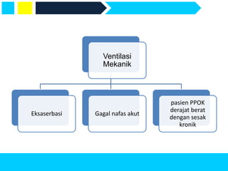 Ventilasi
Mekanik
Eksaserbasi Gagal nafas akut
pasien PPOK
derajat berat
dengan sesak
kronik
 