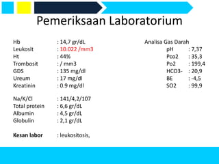 Pemeriksaan Laboratorium
Hb : 14,7 gr/dL Analisa Gas Darah
Leukosit : 10.022 /mm3 pH : 7,37
Ht : 44% Pco2 : 35,3
Trombosit : / mm3 Po2 : 199,4
GDS : 135 mg/dl HCO3- : 20,9
Ureum : 17 mg/dl BE : -4,5
Kreatinin : 0.9 mg/dl SO2 : 99,9
Na/K/Cl : 141/4,2/107
Total protein : 6,6 gr/dL
Albumin : 4,5 gr/dL
Globulin : 2,1 gr/dL
Kesan labor : leukositosis,
 