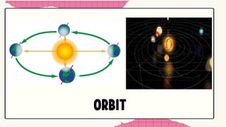 ORBIT
 