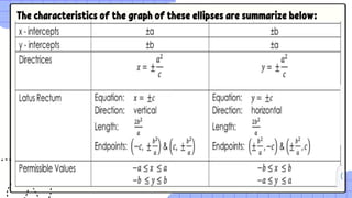 The characteristics of the graph of these ellipses are summarize below:
 