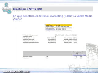 Beneficios: SEM  SEO