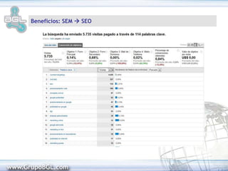  Cantidad de Impresiones
