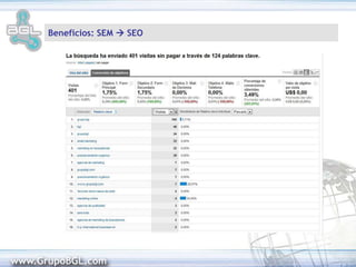  Porcentaje de Conversiones