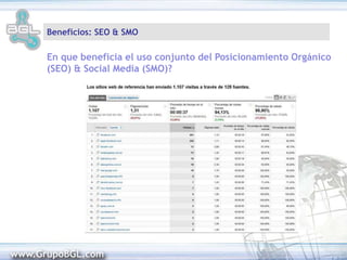 Beneficios: SEM  SEO