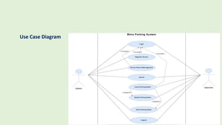 Use Case Diagram
 