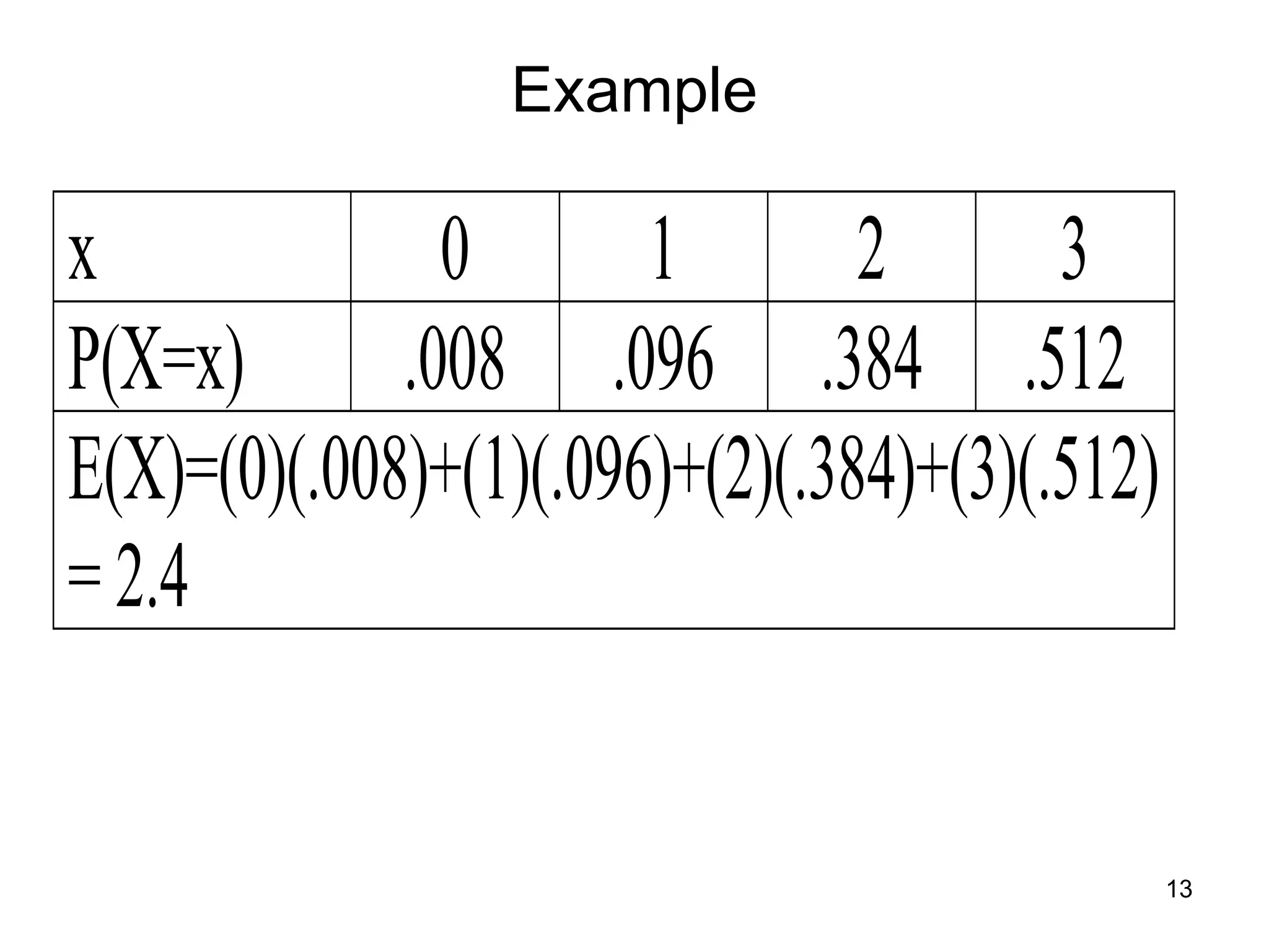 13
Example
x 0 1 2 3
P(X=x) .008 .096 .384 .512
E(X)=(0)(.008)+(1)(.096)+(2)(.384)+(3)(.512)
= 2.4
 