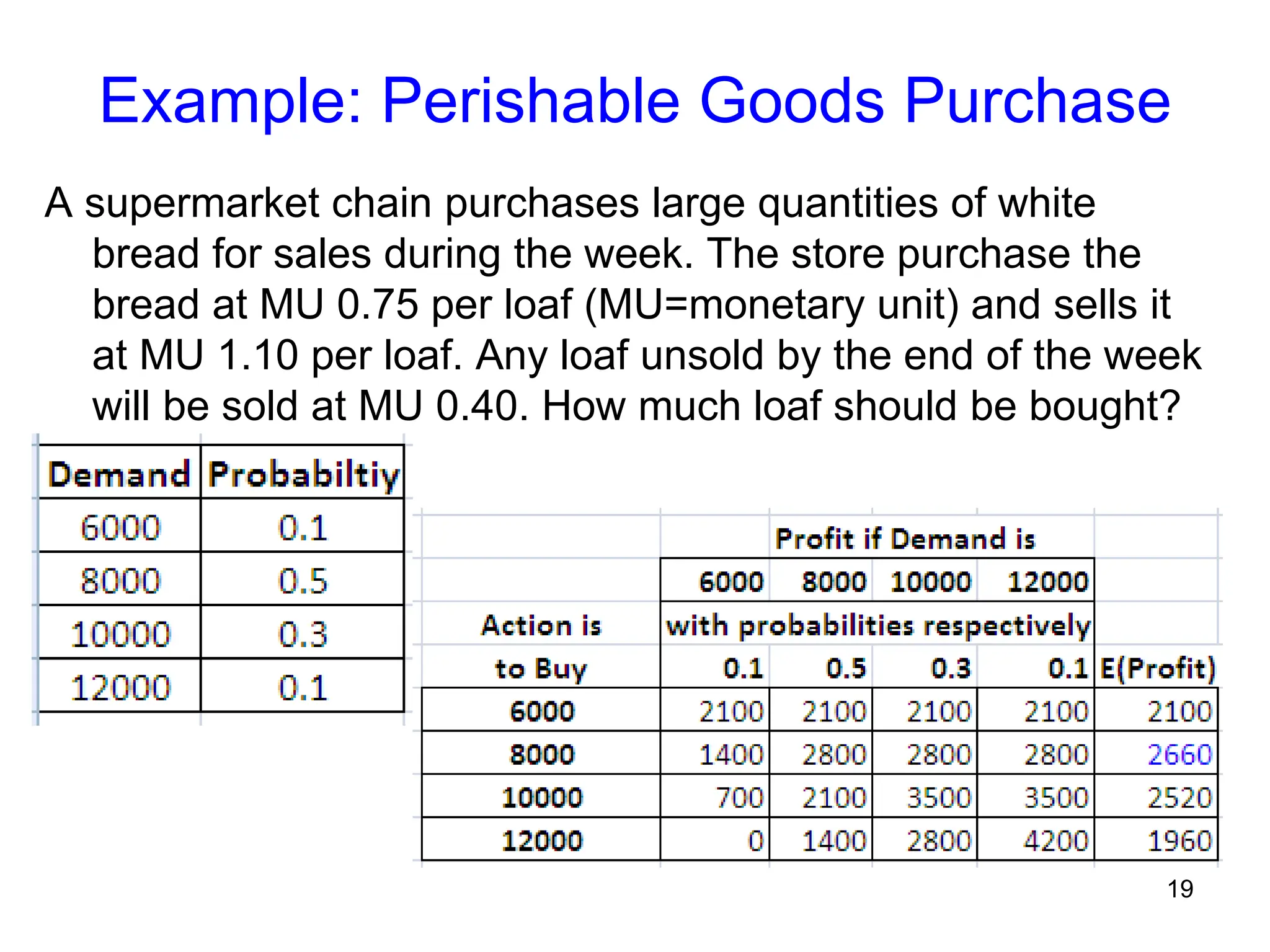 19
Example: Perishable Goods Purchase
A supermarket chain purchases large quantities of white
bread for sales during the week. The store purchase the
bread at MU 0.75 per loaf (MU=monetary unit) and sells it
at MU 1.10 per loaf. Any loaf unsold by the end of the week
will be sold at MU 0.40. How much loaf should be bought?
 