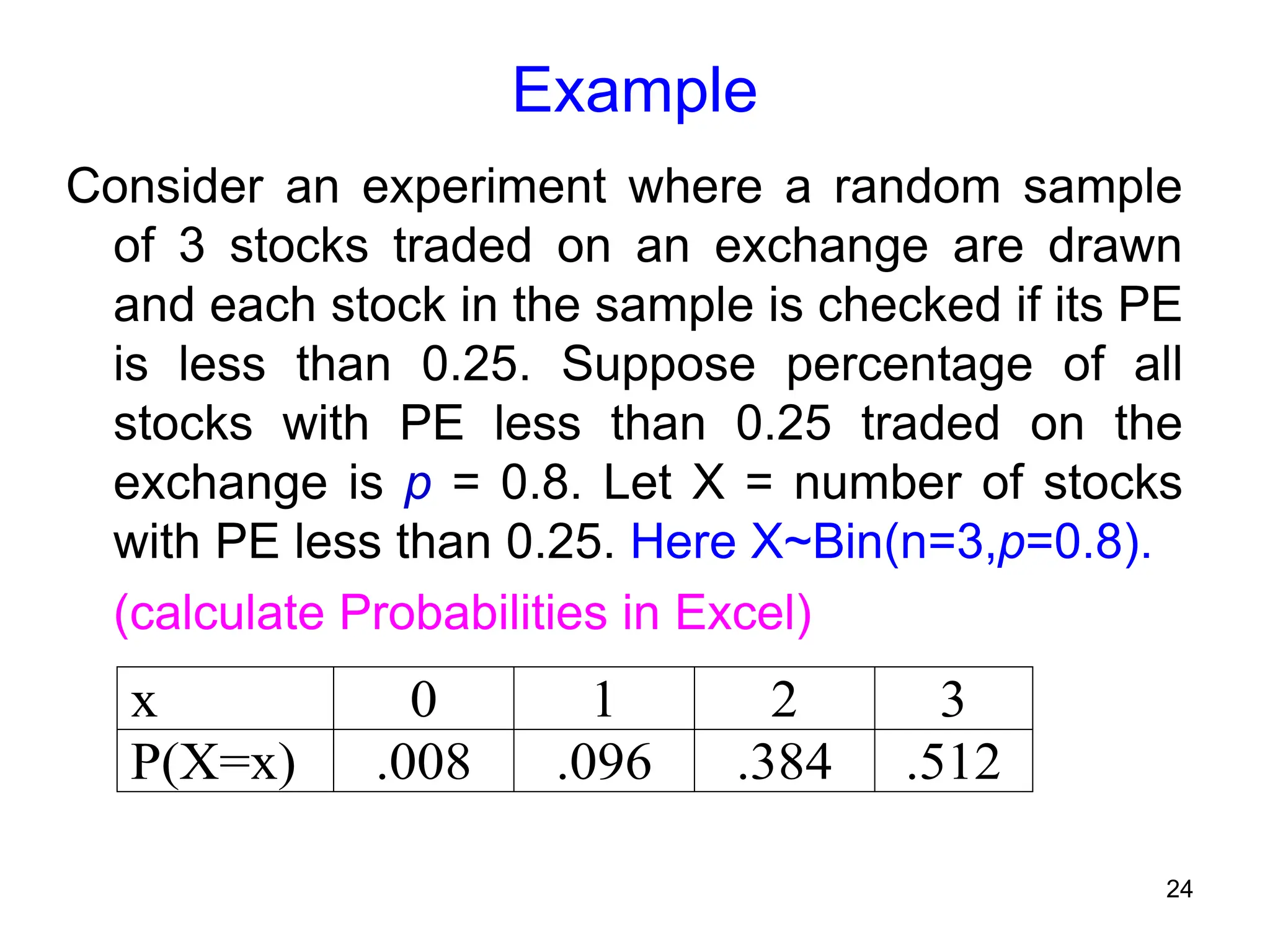 24
Example
Consider an experiment where a random sample
of 3 stocks traded on an exchange are drawn
and each stock in the sample is checked if its PE
is less than 0.25. Suppose percentage of all
stocks with PE less than 0.25 traded on the
exchange is p = 0.8. Let X = number of stocks
with PE less than 0.25. Here X~Bin(n=3,p=0.8).
(calculate Probabilities in Excel)
x 0 1 2 3
P(X=x) .008 .096 .384 .512
 