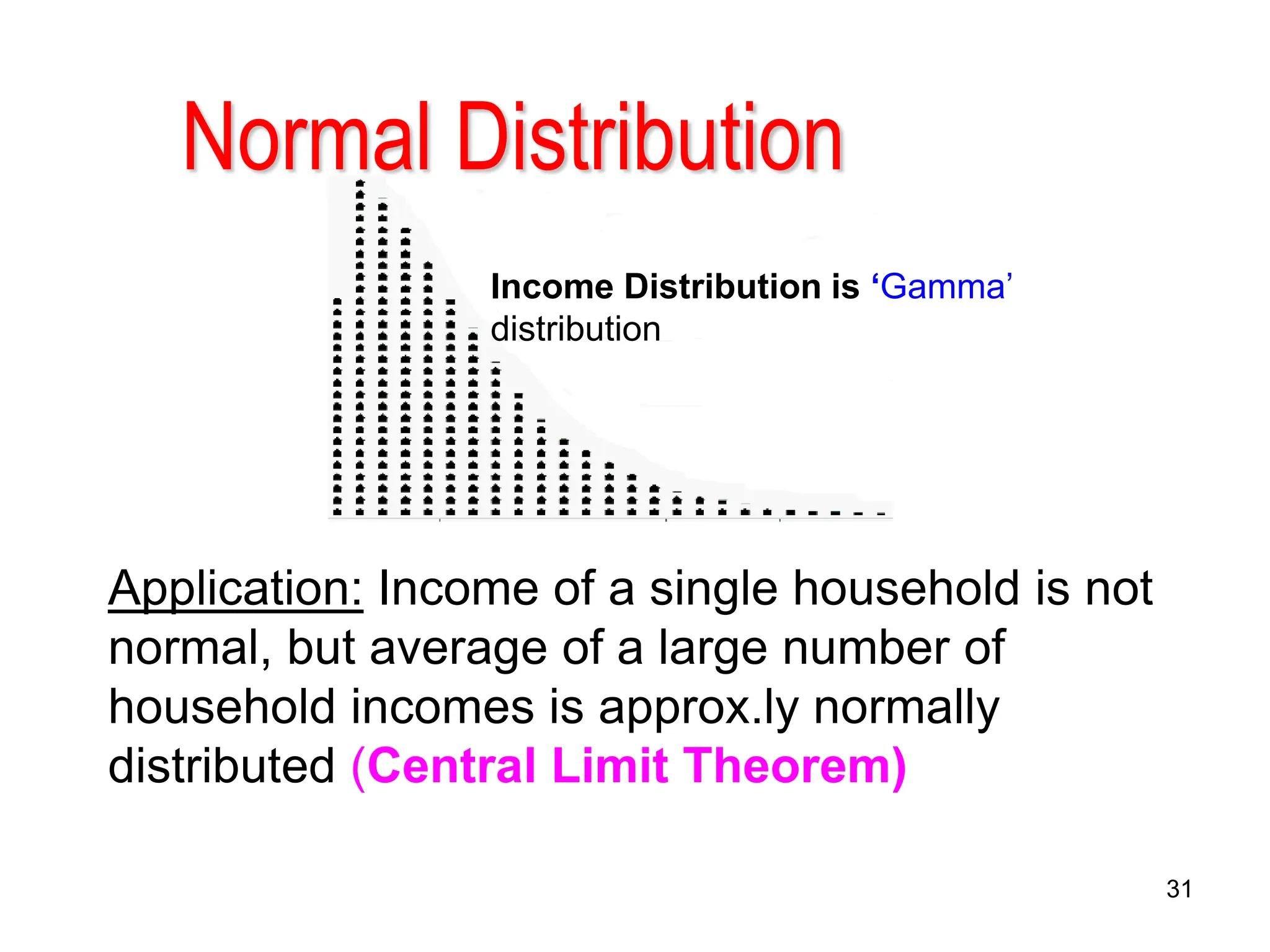 31
Normal Distribution
Application: Income of a single household is not
normal, but average of a large number of
household incomes is approx.ly normally
distributed (Central Limit Theorem)
Income Distribution is ‘Gamma’
distribution
 