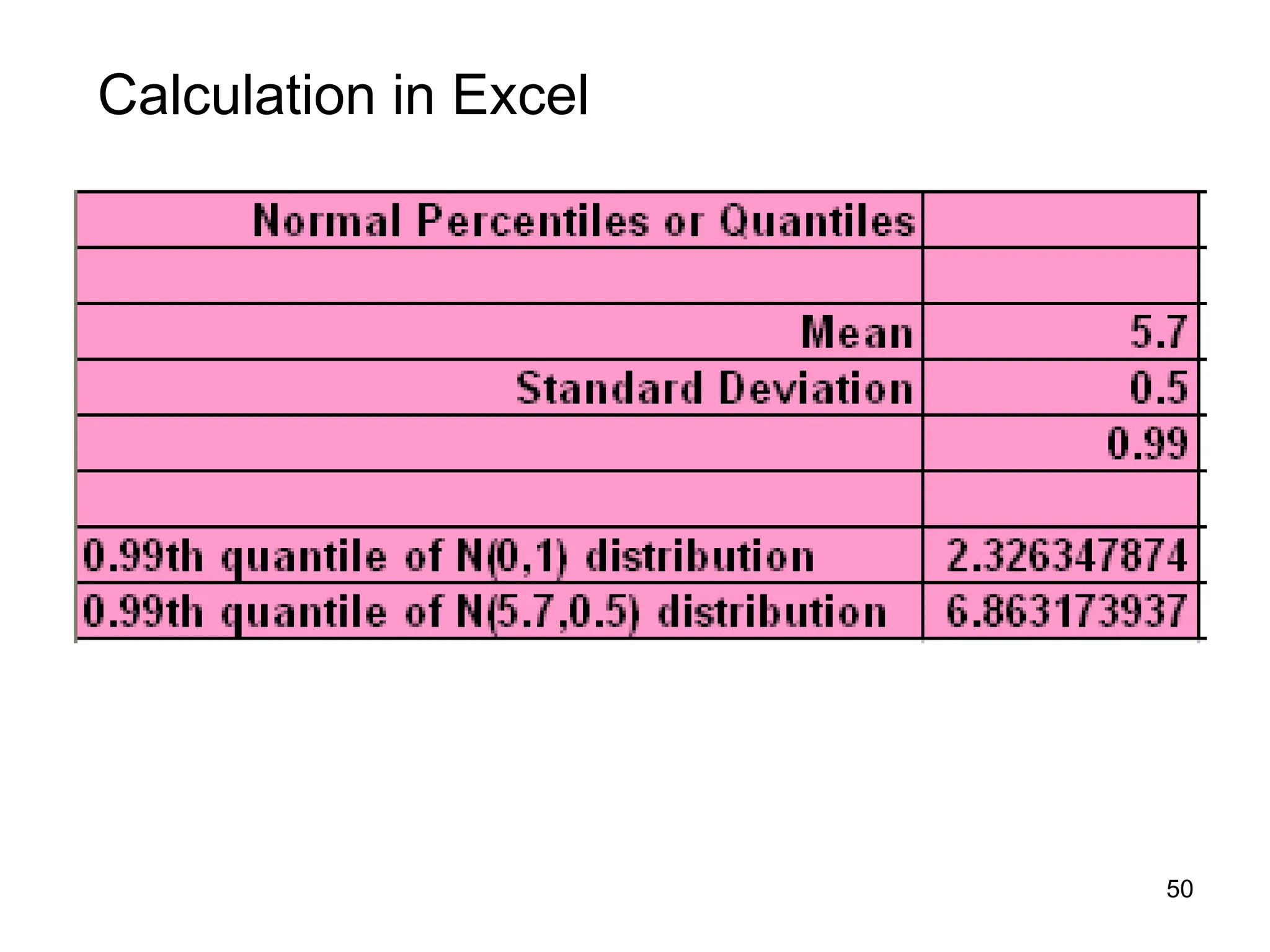 50
Calculation in Excel
 