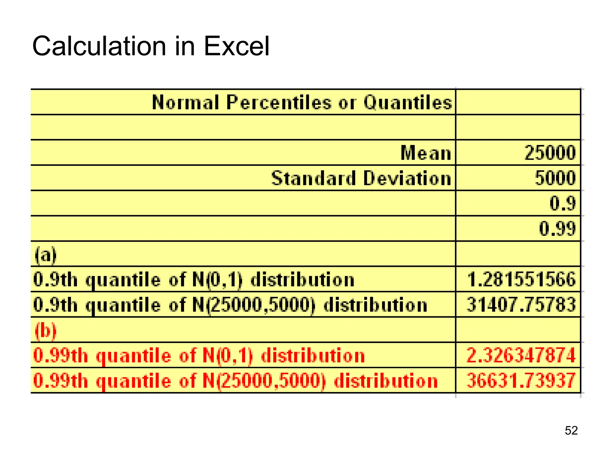 52
Calculation in Excel
 