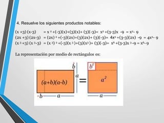 (x +3) (x-3)
(2x +3) (2x-3)
(x 3 +3) (x 3-3)
= x 2 +(-3)(x)+(3)(x)+ (3)(-3)= x2 +(3-3)x -9 = x2- 9
= (2x) 2 +(-3)(2x)+(3)(2x)+ (3)(-3)= 4x2 +(3-3)(2x) -9 = 4x2- 9
= (x 3) 2 +(-3)(x 3 )+(3)(x3 )+ (3)(-3)= x6 +(3-3)x 3 -9 = x6- 9
La representación por medio de rectángulos es:
4. Resuelve los siguientes productos notables:
 