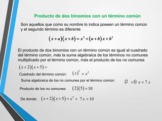   
2 5
x x
  
 
2
x
 
2
2
x  7 10
 
2 5
 x
 
5
x
Son aquellos que como su nombre lo indica poseen un término común
y el segundo término es diferente
El producto de dos binomios con un término común es igual al cuadrado
del término común, más la suma algebraica de los términos no comunes
multiplicado por el término común, más el producto de los no comunes
Cuadrado del término común:
Suma algebraica de los no comunes por el término común:
Producto de los no comunes:
2
x

7
 x
10

De donde:   
2 5
x x
  
    
2 2
x a x b x a b x b
     
Producto de dos binomios con un término común
 