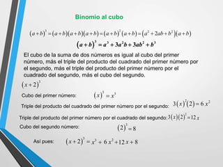  
3
2
x 
El cubo de la suma de dos números es igual al cubo del primer
número, más el triple del producto del cuadrado del primer número por
el segundo, más el triple del producto del primer número por el
cuadrado del segundo, más el cubo del segundo.
            
3 2 2 2
2
a b a b a b a b a b a b a ab b a b
           
Así pues:
 
3
x 3
x

Cubo del primer número:
Triple del producto del cuadrado del primer número por el segundo:
Triple del producto del primer número por el cuadrado del segundo:
Cubo del segundo número:
 
2
x
3  
2 2
x
6

 
x
3  
2
2 x
12

 
3
2 8

3
x 2
x
 6 x
12  8
 
3
2
x  
 
3 3 2 2 3
3 3
a b a a b ab b
    
Binomio al cubo
 