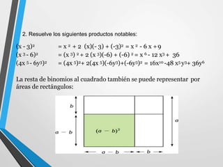 (x - 3)2
(x 3 - 6)2
(4x 5 - 6y3)2
= x 2 + 2 (x)(- 3) + (-3)2 = x 2 - 6 x +9
= (x 3) 2 + 2 (x 3)(-6) + (-6) 2 = x 6 - 12 x3 + 36
= (4x 5)2+ 2(4x 5)(-6y3)+(-6y3)2 = 16x10 -48 x5 y3+ 36y6
La resta de binomios al cuadrado también se puede representar por
áreas de rectángulos:
2. Resuelve los siguientes productos notables:
 
