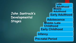 Pre-natal Period
Infancy
Early Childhood
Middle /Late
Childhood
Adolescence
Early Adulthood
Middle
Adulthood
Late
Adulthood
John Santrock’s
Developmental
Stages
 