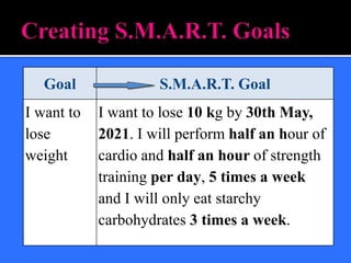 Goal S.M.A.R.T. Goal
I want to
lose
weight
I want to lose 10 kg by 30th May,
2021. I will perform half an hour of
cardio and half an hour of strength
training per day, 5 times a week
and I will only eat starchy
carbohydrates 3 times a week.
 