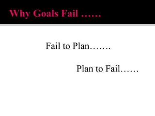 Fail to Plan…….
Plan to Fail……
 