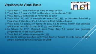 Versiones de Visual Basic
1. Visual Basic 1.0 para Windows se liberó en mayo de 1991.
2. Visual Basic 1.0 para MS-DOS fue liberada en septiembre de 1992.
3. Visual Basic 2.0 fue liberado en noviembre de 1992.
4. Visual Basic 3.0 salió al mercado en verano de 1993, en versiones Standard y
Profesional. Incluía la versión 1.1 de Microsoft Jet Database Engine.
5. Visual Basic 4.0, surgida en agosto de 1995, fue la primera versión que generaba
aplicaciones tanto de 16 como de 32 bits para Windows.
6. En febrero de 1997, Microsoft lanzó Visual Basic 5.0, versión que generaba
programas de 32 bits exclusivamente.
7. Visual Basic 6.0, salido a mediados de 1998.
8. El soporte estándar para Microsoft Visual Basic 5.7 finalizó el 31 de marzo de 2005,
pero el extendido terminó en marzo de 2008.
 