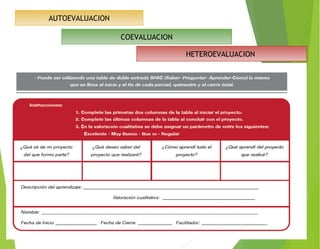 AUTOEVALUACION
COEVALUACION
HETEROEVALUACION
 