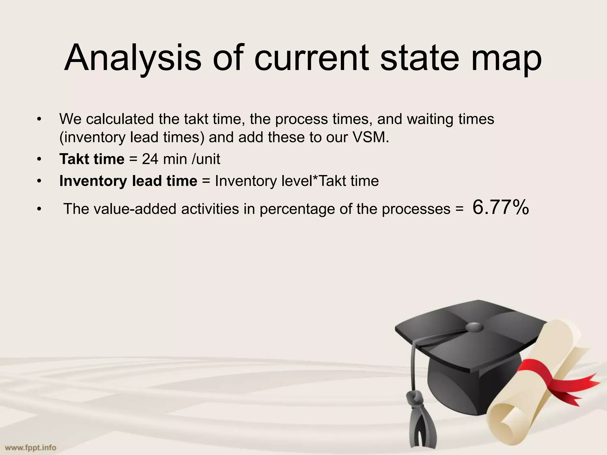 Analysis of current state map
• We calculated the takt time, the process times, and waiting times
(inventory lead times) and add these to our VSM.
• Takt time = 24 min /unit
• Inventory lead time = Inventory level*Takt time
• The value-added activities in percentage of the processes = 6.77%
 