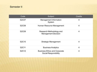 Post Graduate Diploma in Project Management | PPTX