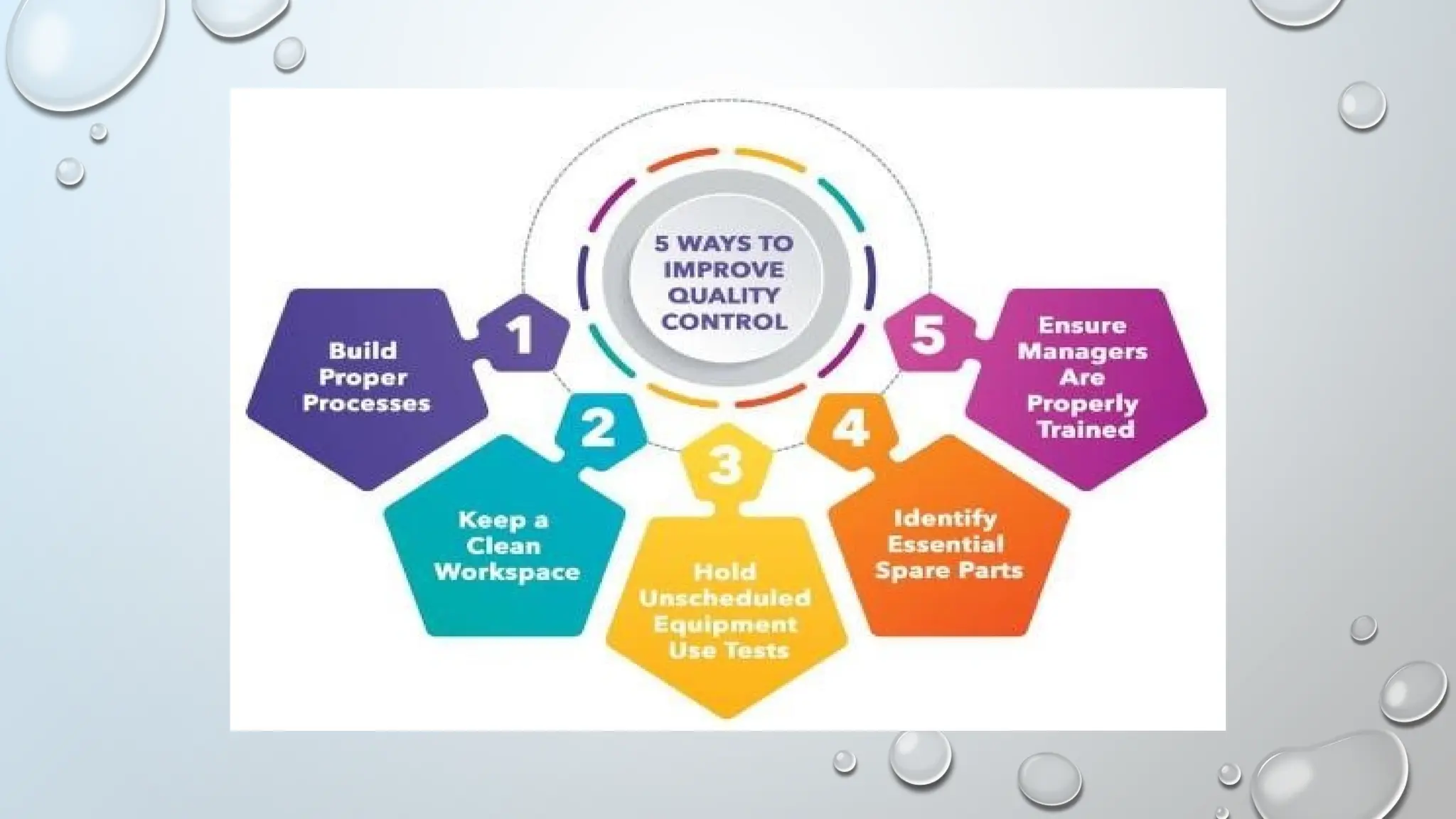 Ppt Project Management In Manufacturing Pptx